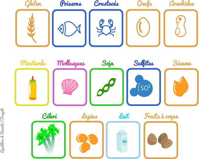 Allergènes et Plans d’Alimentation Individuels