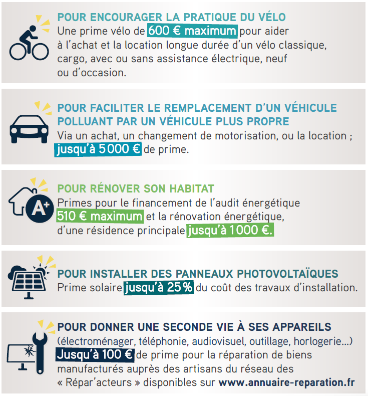 5 primes pour la transition écologique