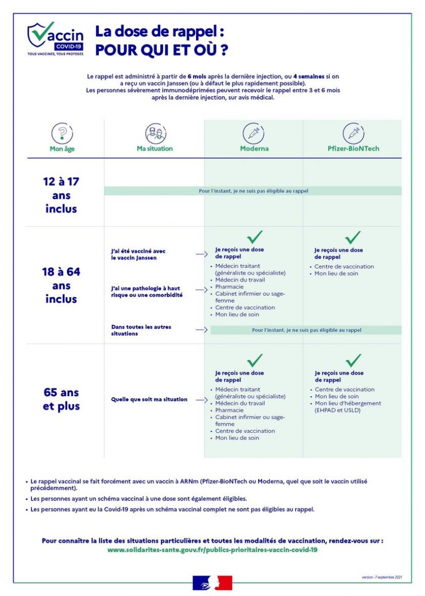 COVID 19 – VACCINATION, PERSONNES CONCERNEES PAR LA DOSE DE RAPPEL