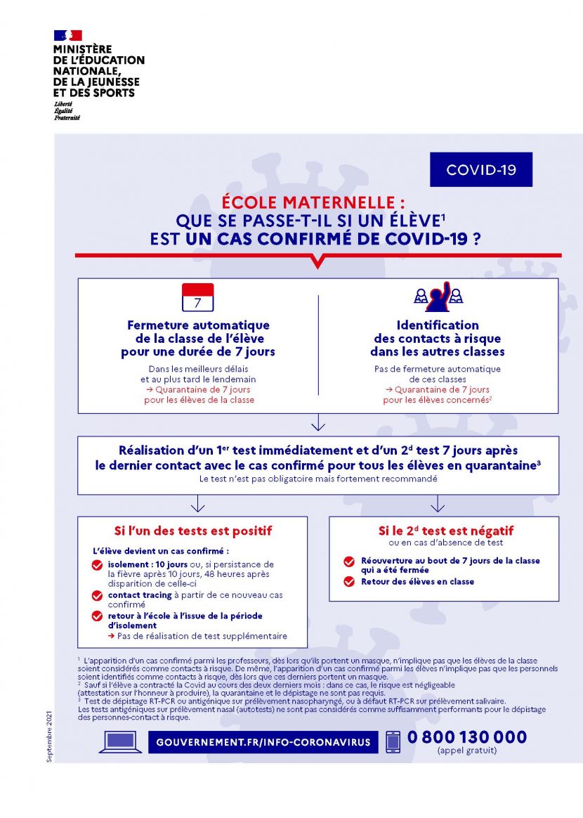 INFORMATIONS PRATIQUES POUR LES FAMILLES