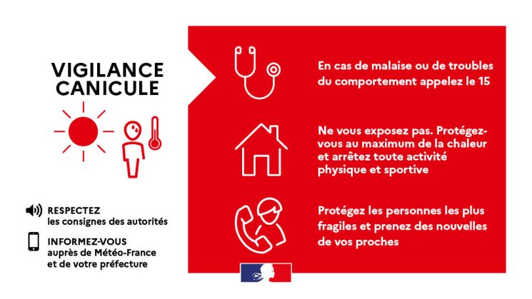 Canicule : vigilance ROUGE